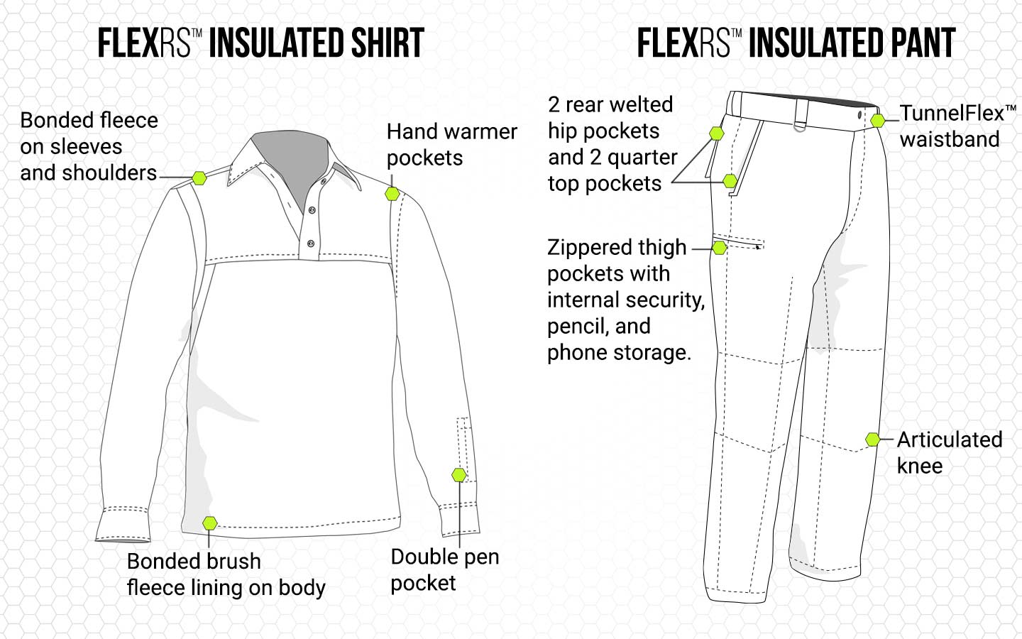 Graphic image showing key features of FlexRS Insulated Base Shirt and Pants
