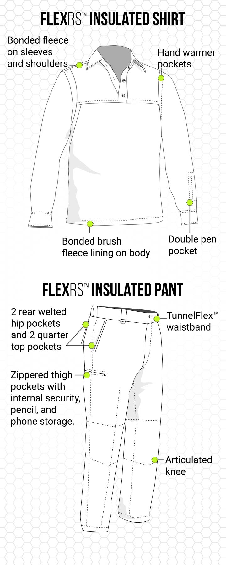 Graphic image showing key features of FlexRS Insulated Base Shirt and Pants